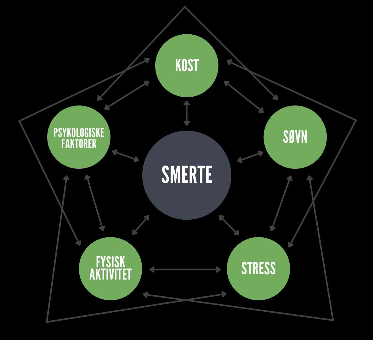 kjøp smertestillende piller i norge
