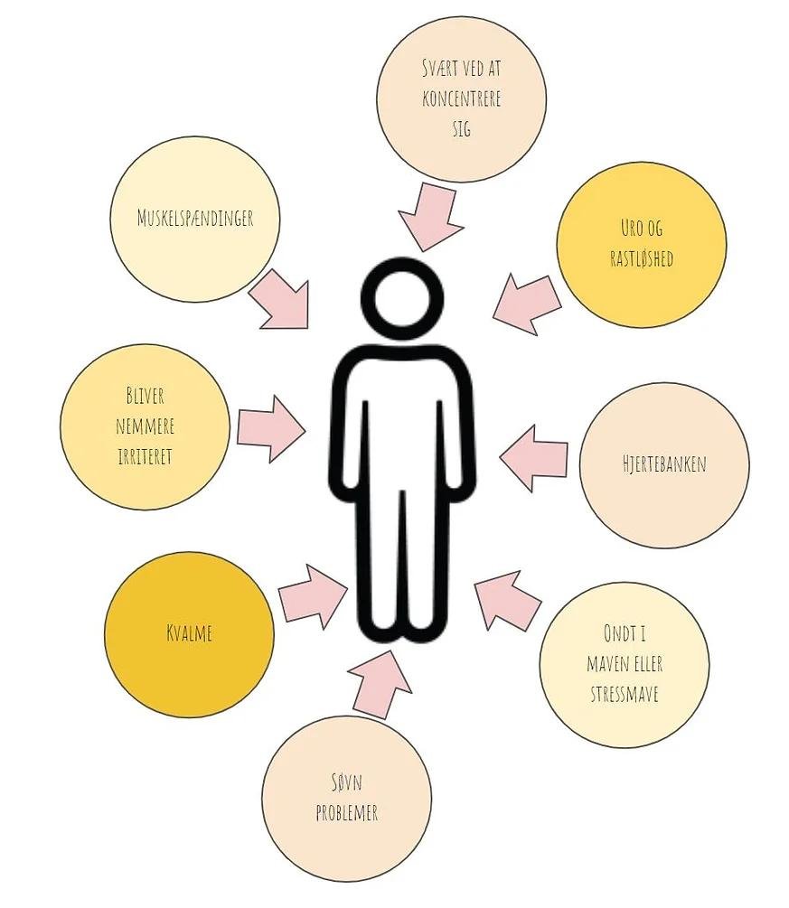 kjøp opioidmedisiner for kroniske smerter i Norge fra nettbutikken vår